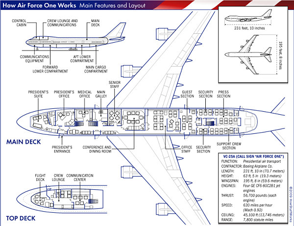 Air Force One